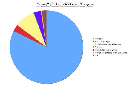 Blog Chart_2.a