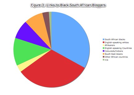 Blog Chart_3.b