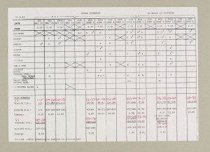 Un Ballo in Maschera rehearsal schedule (1982). Merritt Room Mus 857.2.679.7 Solti. Gift of the Solti Estate