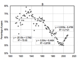 Graph from Lozano et al., 2012